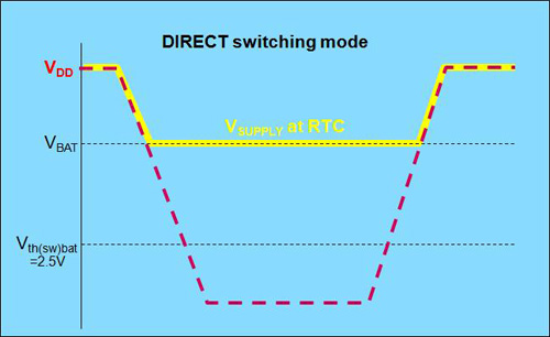Direct switching mode